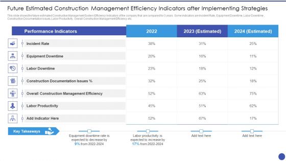 Management Techniques Future Estimated Construction Management Efficiency Indicators Elements PDF