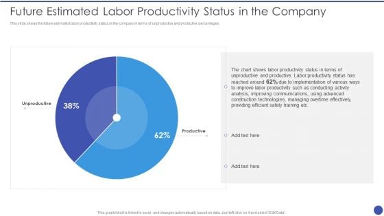 Management Techniques Future Estimated Labor Productivity Status In The Company Formats PDF
