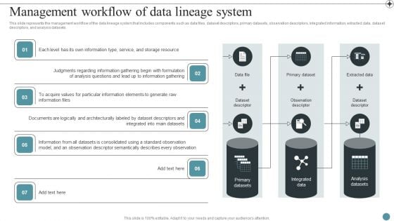 Management Workflow Of Data Lineage System Deploying Data Lineage IT Pictures PDF