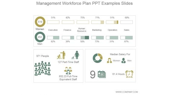 Management Workforce Plan Ppt PowerPoint Presentation Images