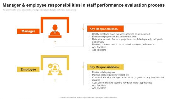 Manager And Employee Responsibilities In Staff Performance Evaluation Process Diagrams PDF