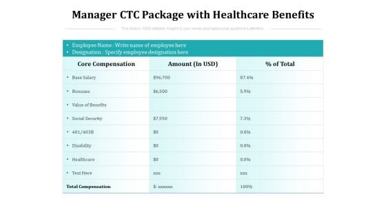 Manager CTC Package With Healthcare Benefits Ppt PowerPoint Presentation File Styles PDF