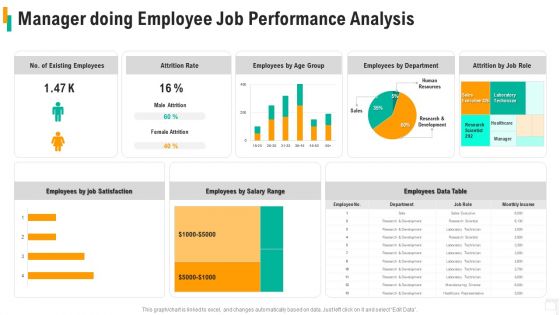 Manager Doing Employee Job Performance Analysis Structure PDF
