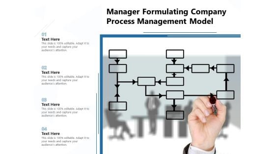 Manager Formulating Company Process Management Model Ppt PowerPoint Presentation Outline PDF