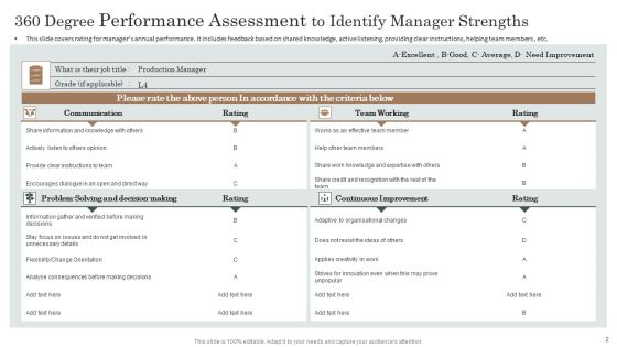 Manager Performance Assessment Ppt PowerPoint Presentation Complete Deck With Slides Slide02