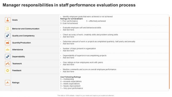 Manager Responsibilities In Staff Performance Evaluation Process Topics PDF