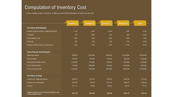 Managerial Accounting System Computation Of Inventory Cost Ppt Pictures Shapes PDF