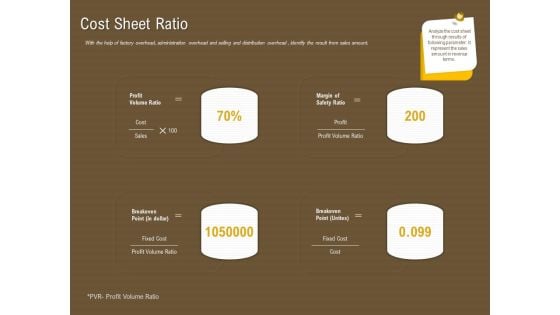 Managerial Accounting System Cost Sheet Ratio Ppt Summary Guidelines PDF