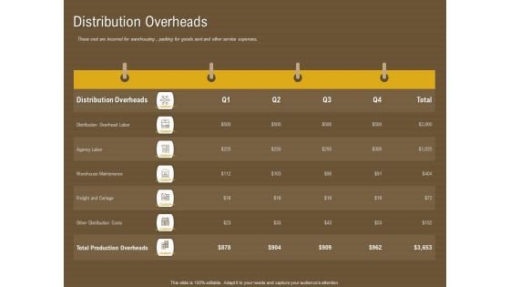 Managerial Accounting System Distribution Overheads Ppt Layouts Example Topics PDF