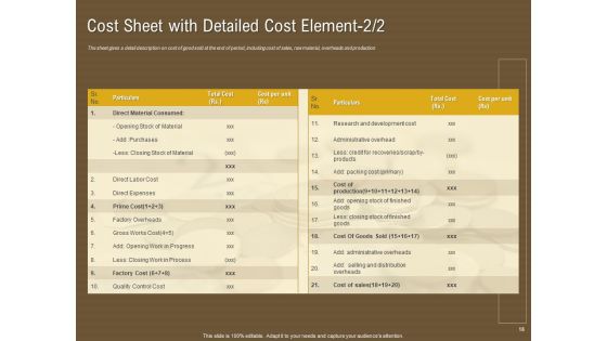 Managerial Accounting System Ppt PowerPoint Presentation Complete Deck With Slides Slide18