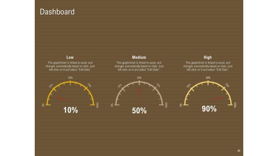 Managerial Accounting System Ppt PowerPoint Presentation Complete Deck With Slides Slide28