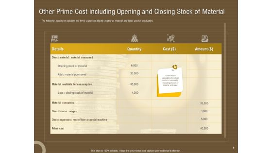 Managerial Accounting System Ppt PowerPoint Presentation Complete Deck With Slides Slide09