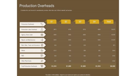 Managerial Accounting System Production Overheads Ppt Gallery Guide PDF