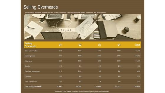 Managerial Accounting System Selling Overheads Ppt File Visuals PDF Managerial Accounting System Selling Overheads Ppt File Visuals PDF