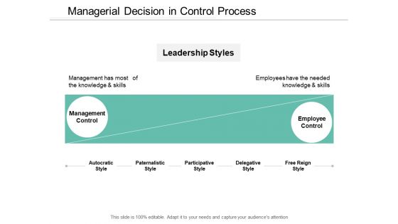 Managerial Decision In Control Process Ppt PowerPoint Presentation Outline Show