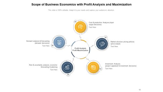 Managerial Economics Business Management Ppt PowerPoint Presentation Complete Deck Slide10