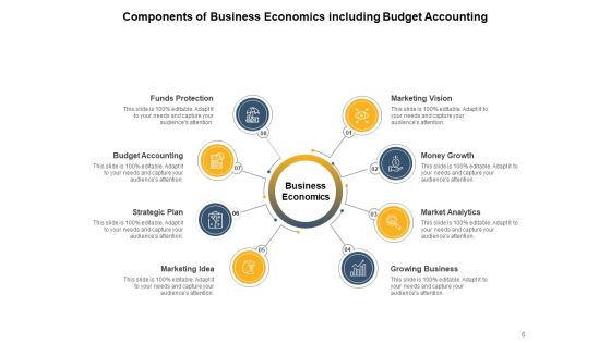 Managerial Economics Business Management Ppt PowerPoint Presentation Complete Deck Slide06