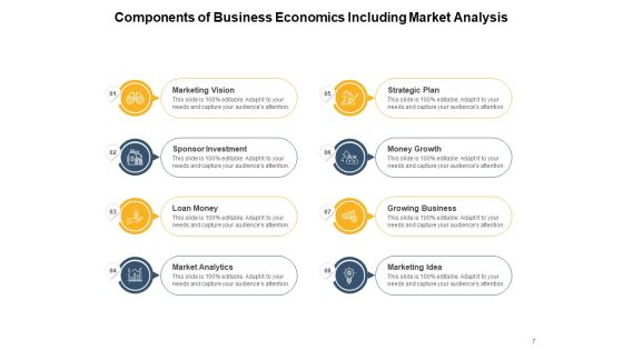 Managerial Economics Business Management Ppt PowerPoint Presentation Complete Deck Slide07