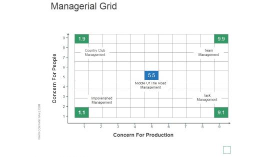 Managerial Grid Ppt PowerPoint Presentation Inspiration