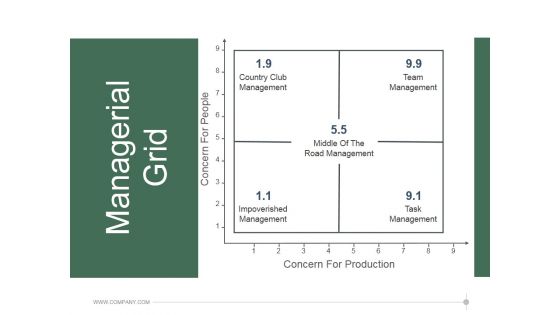 Managerial Grid Ppt PowerPoint Presentation Pictures