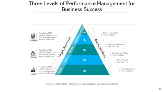Managerial Tiers Strategic Planning Ppt PowerPoint Presentation Complete Deck With Slides Slide11