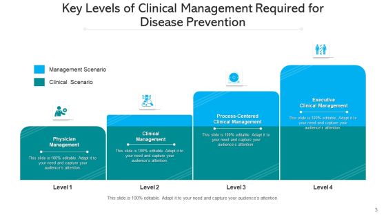 Managerial Tiers Strategic Planning Ppt PowerPoint Presentation Complete Deck With Slides Slide03