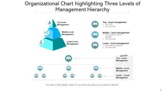 Managerial Tiers Strategic Planning Ppt PowerPoint Presentation Complete Deck With Slides Slide06
