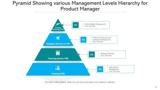 Managerial Tiers Strategic Planning Ppt PowerPoint Presentation Complete Deck With Slides Slide08