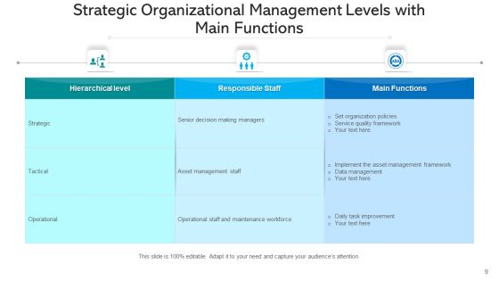 Managerial Tiers Strategic Planning Ppt PowerPoint Presentation Complete Deck With Slides Slide09