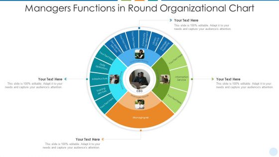 Managers Functions In Round Organizational Chart Pictures PDF