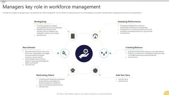 Managers Key Role In Workforce Management Structure PDF