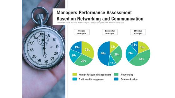 Managers Performance Assessment Based On Networking And Communication Ppt PowerPoint Presentation File Graphics Tutorials PDF