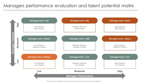 Managers Performance Evaluation And Talent Potential Matrix Ppt Icon Smartart