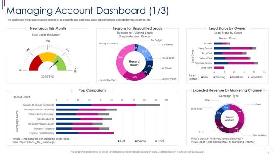 Managing Account Dashboard Successful Account Oriented Marketing Techniques Graphics PDF