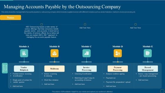 Managing Accounts Payable By The Outsourcing Company Demonstration PDF