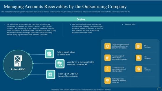 Managing Accounts Receivables By The Outsourcing Company Formats PDF