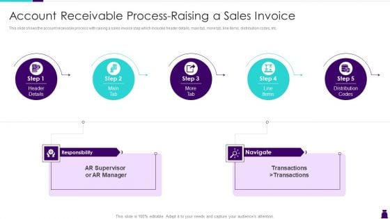 Managing Accounts Receivables For Positive Cash Flow Account Receivable Process Raising A Sales Invoice Themes PDF