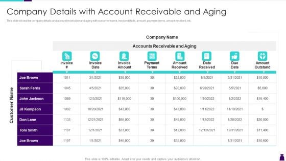 Managing Accounts Receivables For Positive Cash Flow Company Details With Account Receivable And Aging Infographics PDF