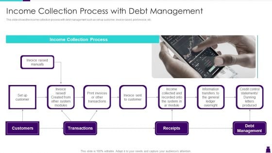 Managing Accounts Receivables For Positive Cash Flow Income Collection Process With Debt Management Template PDF