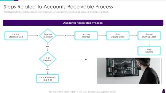 Managing Accounts Receivables For Positive Cash Flow Ppt PowerPoint Presentation Complete Deck With Slides Slide14