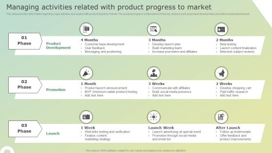 Managing Activities Related With Product Progress To Market Guidelines PDF Managing Activities Related With Product Progress To Market Guidelines PDF