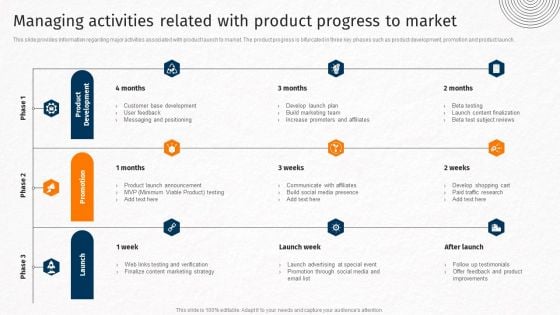 Managing Activities Related With Product Progress To Market Techniques For Crafting Killer Inspiration PDF