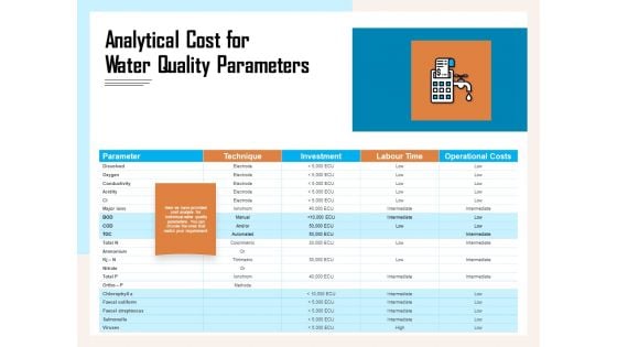 Managing Agriculture Land And Water Analytical Cost For Water Quality Parameters Ppt File Example Topics PDF