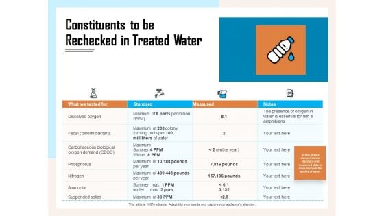 Managing Agriculture Land And Water Constituents To Be Rechecked In Treated Water Ppt Outline Layouts PDF