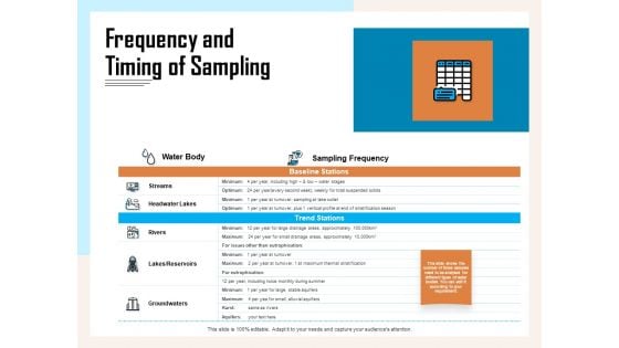 Managing Agriculture Land And Water Frequency And Timing Of Sampling Ppt Infographics Graphics Template PDF