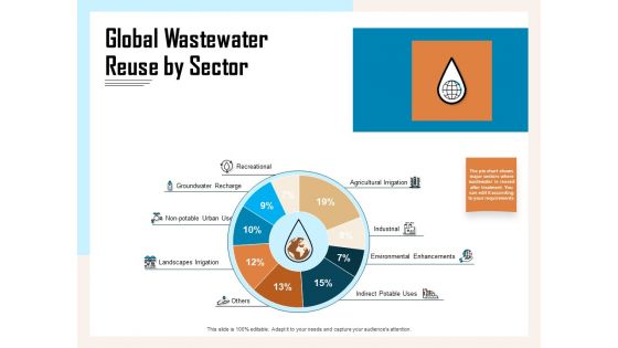 Managing Agriculture Land And Water Global Wastewater Reuse By Sector Ppt File Designs PDF