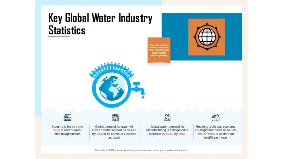 Managing Agriculture Land And Water Key Global Water Industry Statistics Ppt Outline Guidelines PDF