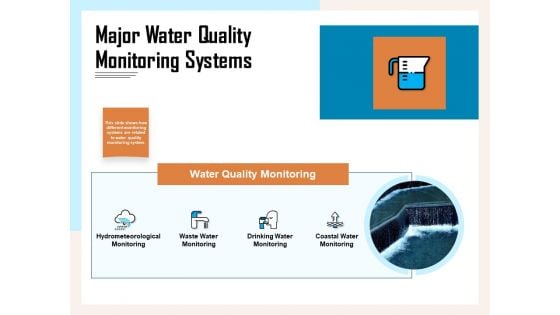 Managing Agriculture Land And Water Major Water Quality Monitoring Systems Ppt Layouts Clipart Images PDF