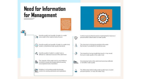 Managing Agriculture Land And Water Need For Information For Management Ppt Layouts Themes PDF