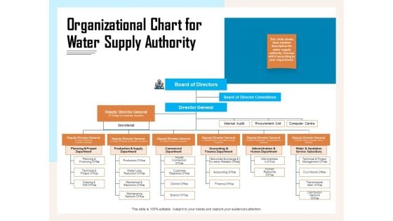Managing Agriculture Land And Water Organizational Chart For Water Supply Authority Rules PDF